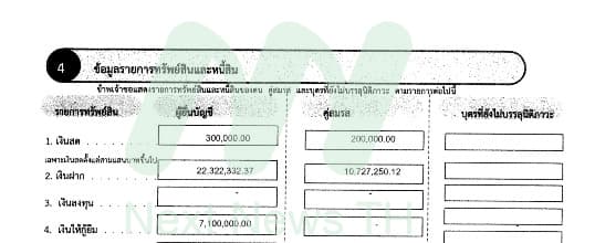 เอกสารแจ้งป.ป.ช.