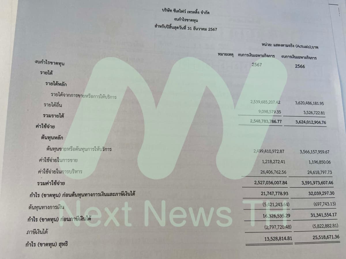 บริษัท ซีเคไฟว์ เทรดดิ้ง จำกัด