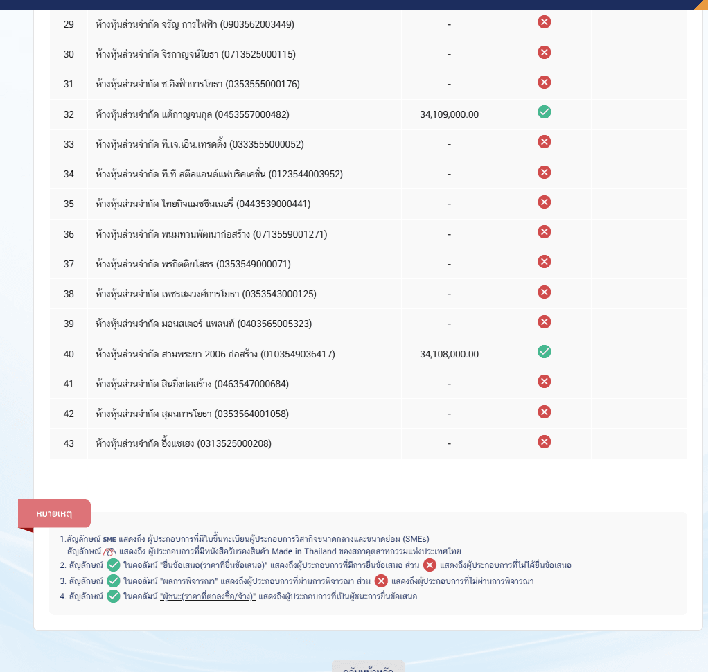 ภาพประกอบ2.3