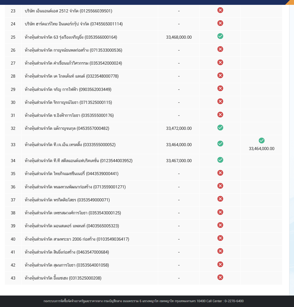 ภาพประกอบ 3.2