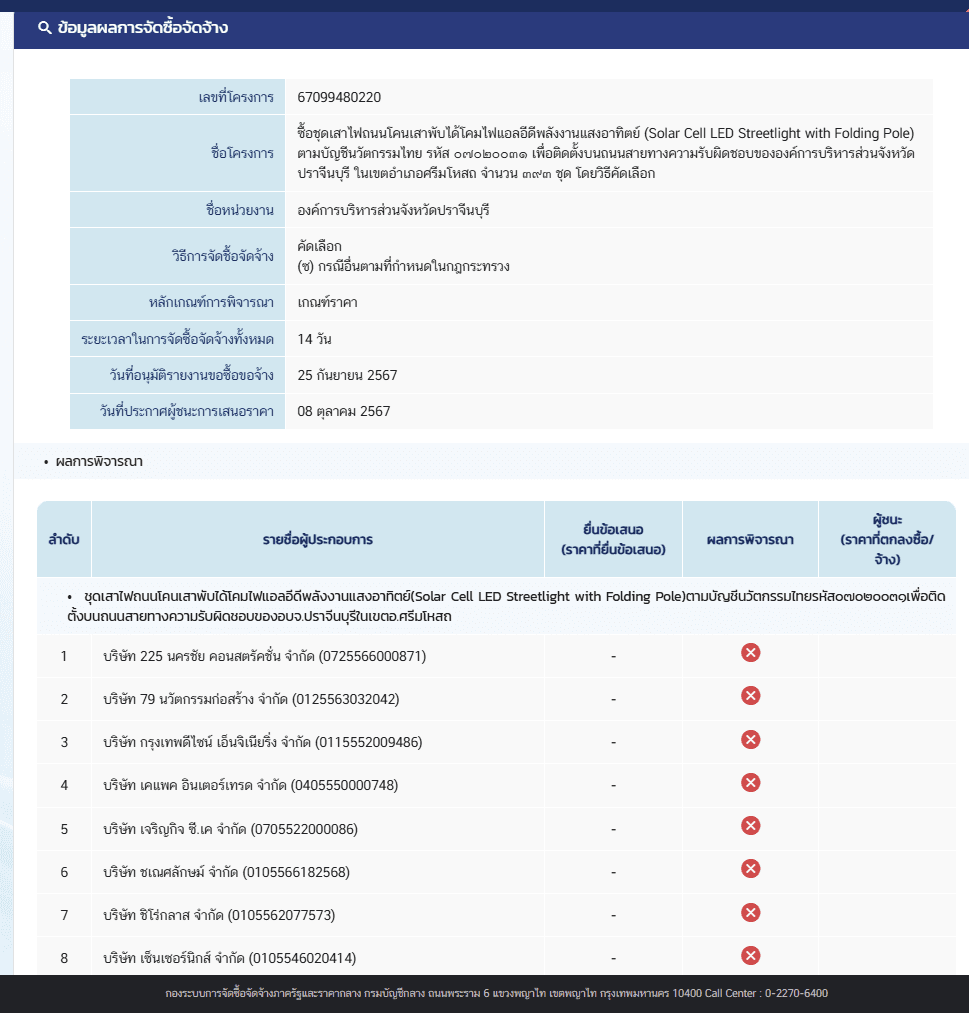 ภาพประกอบ 4.1