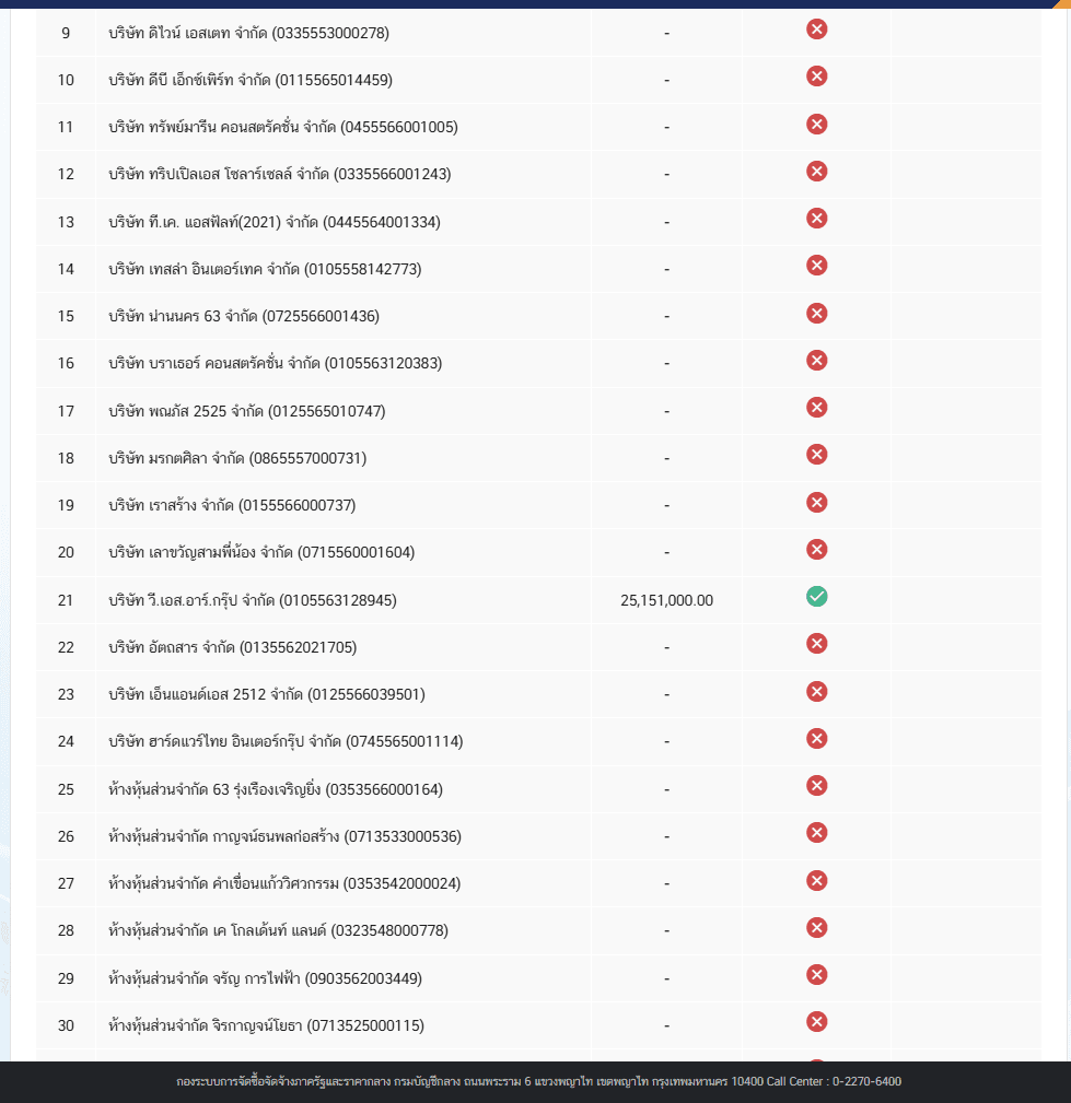 ภาพประกอบ 4.2