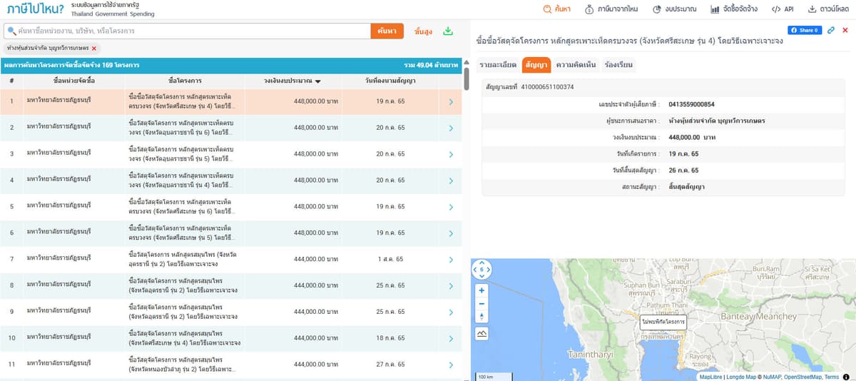 เอกสารผลการจัดซื้อจัดจ้าง