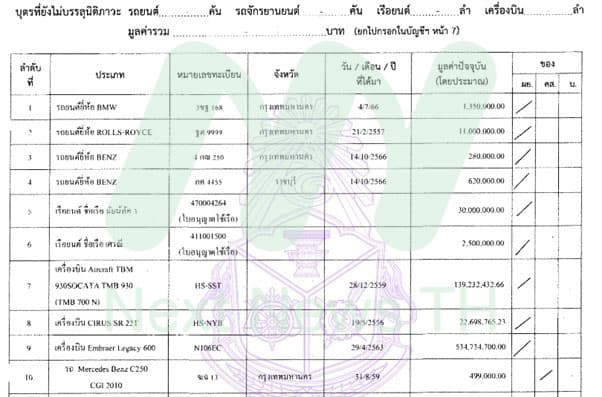 เอกสารแจ้งบัญชีทรัพย์สิน ป.ป.ช.
