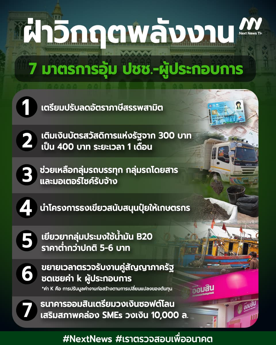 7-มาตรการช่วยประชาชน-ผู้ประกอบการฝ่าวิกฤต