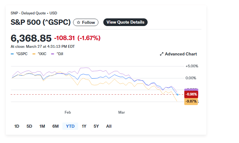 หุ้นพลังงานอยู่ในภาวะขาลง