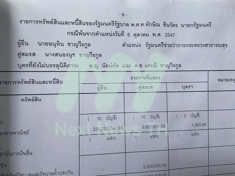 เอกสารบัญชีทรัพย์สินอนุทิน2