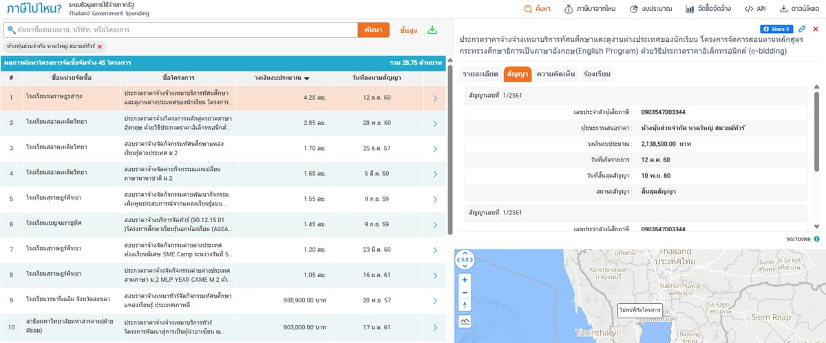 ข้อมูลการรับงานรัฐ ของ ห้างหุ้นส่วนจำกัด หาดใหญ่ สมายล์ทัวร์