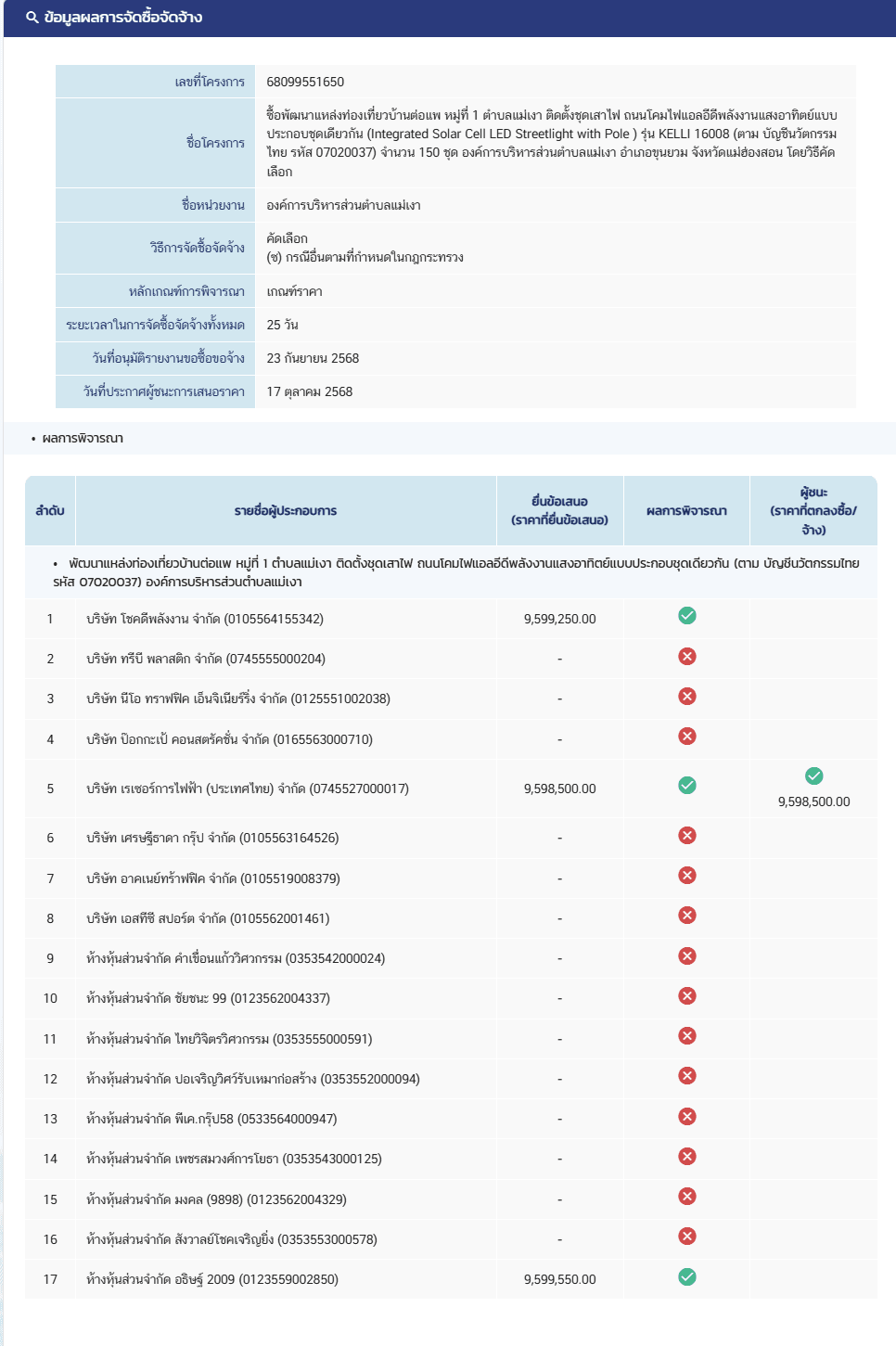 ภาพรายชื่อบริษัทที่ซื้อซองเสนอราคาและยื่นซองเสนอราคาจำนวน 17 โครงการ