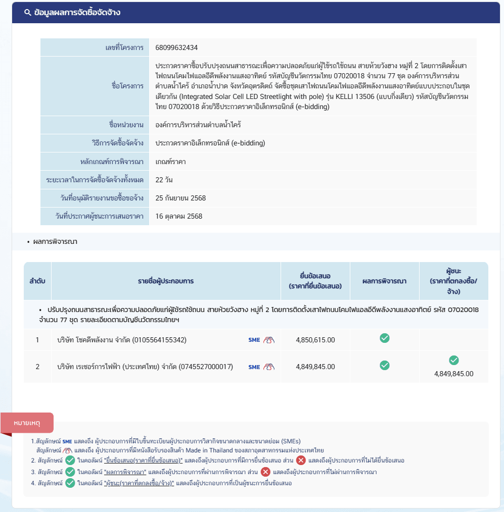 ภาพรายชื่อบริษัทที่ซื้อซองเสนอราคาและยื่นซองเสนอราคาจำนวน 2 โครงการ