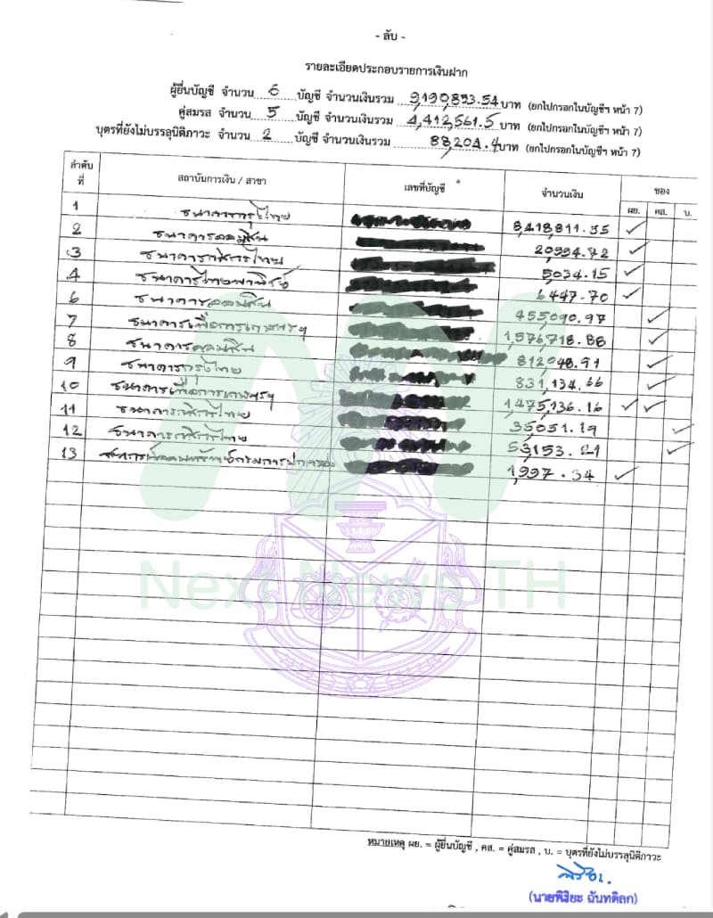 เอกสารทรัพย์สิน3