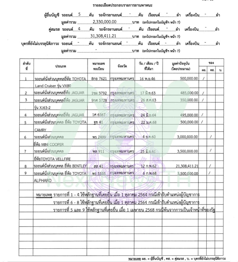 เอกสารทรัพย์สิน3