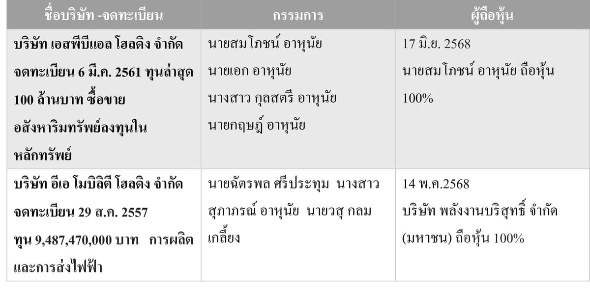 ตาราง(1)