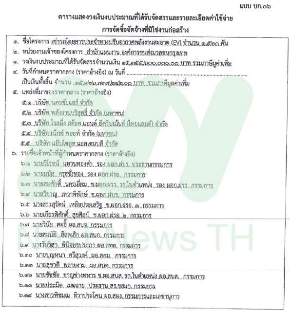 แหล่งที่มาราคากลาง (ราคาอ้างอิง)