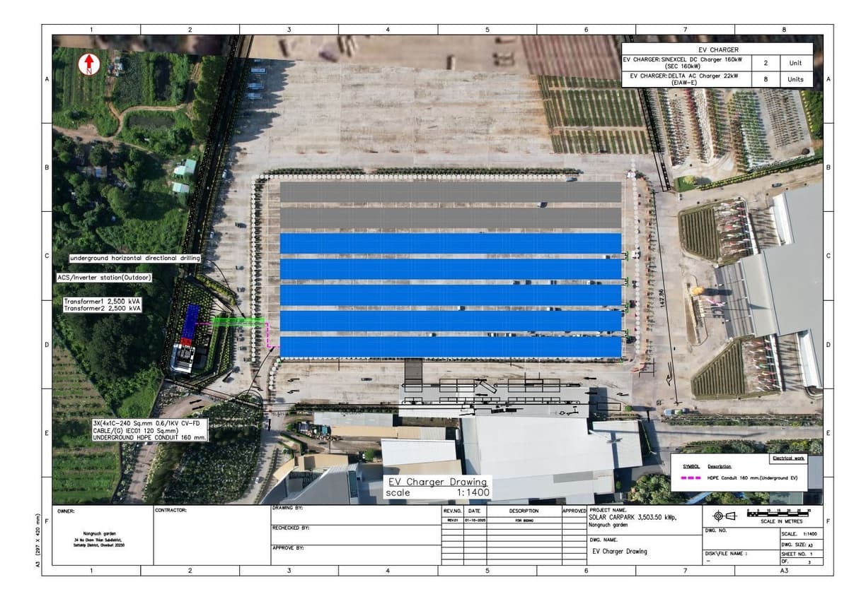 สวนนงนุชพัทยา ปรับสู่ยุคพลังงานสะอาดน้ำมันแพง สร้างสถานีชาร์จ EV พร้อมระบบโซลาร์เซลล์ รองรับลานจอดรถกว่า 20ไร่