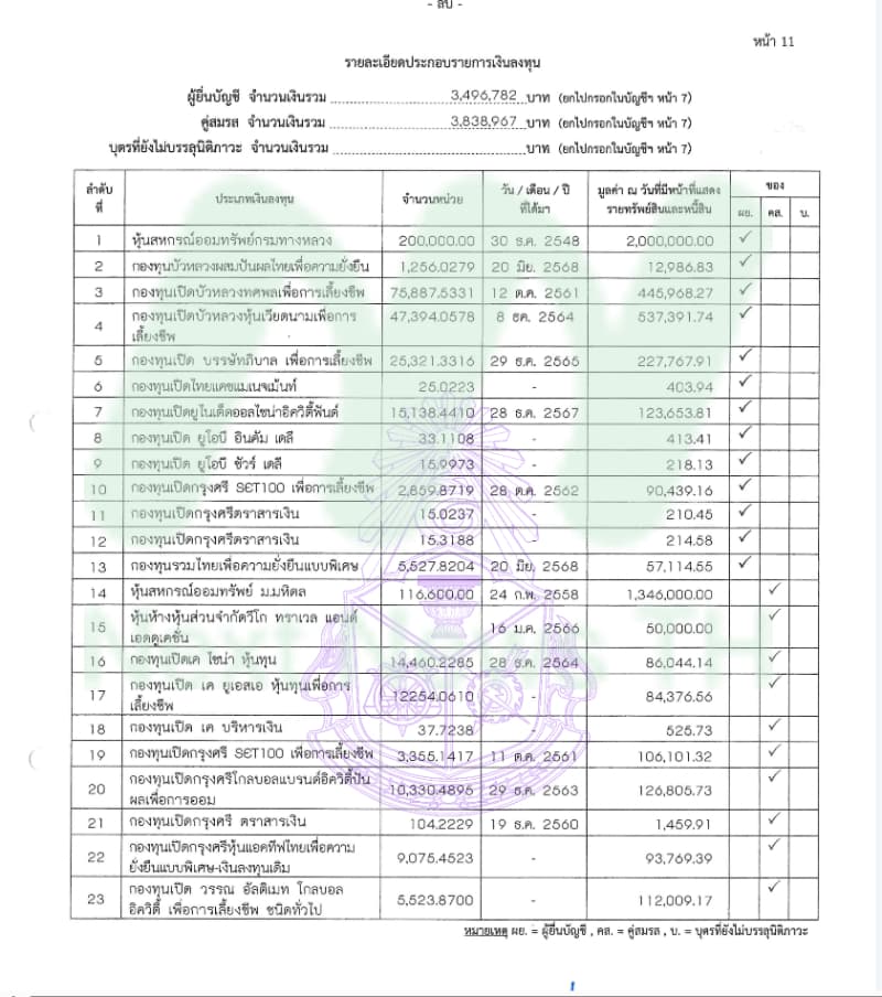 เอกสารทรัพย์สินปัญญา2