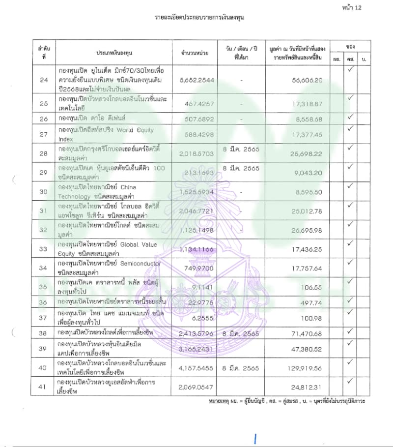 เอกสารทรัพย์สินปัญญา3