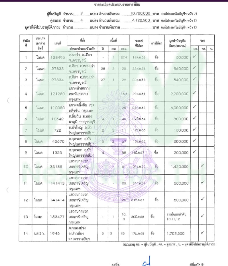 เอกสารทรัพย์สินปัญญา5