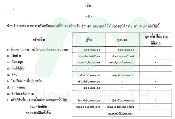 บัญชีแสดงรายการทรัพย์สินและหนี้สิน