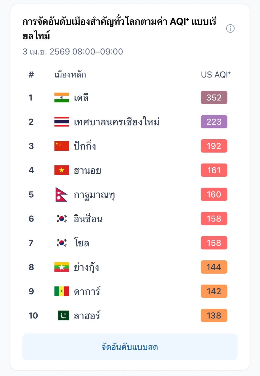 ค่าฝุ่นโลก