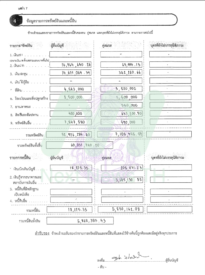 เอกสารทรัพย์สินสันทัด1