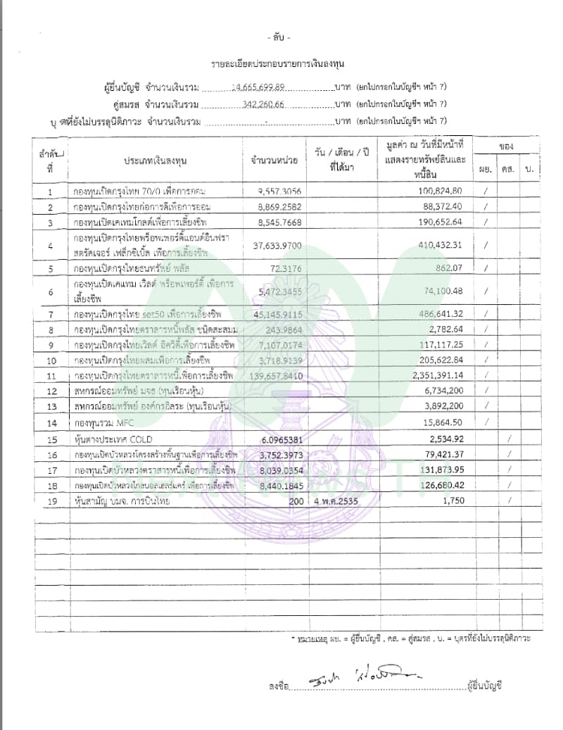 เอกสารทรัพย์สินสันทัด3