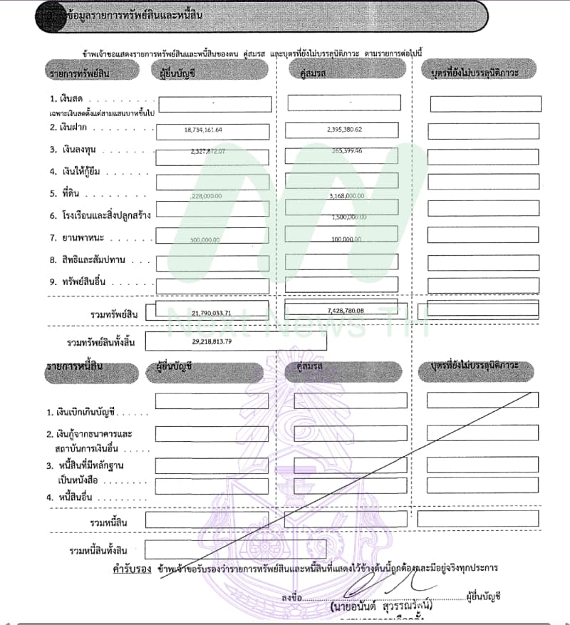 เอกสารทรัพย์สินอนันต์1