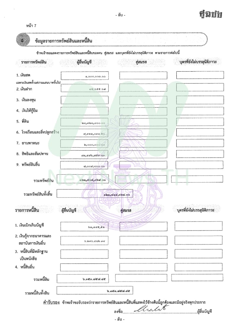 เอกสารทรัพย์สินชลัฐ1