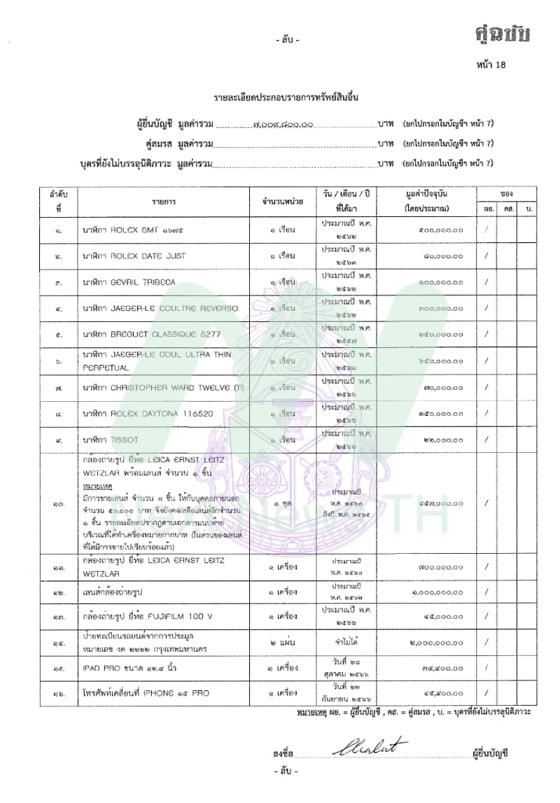 เอกสารทรัพย์สินชลัฐ7