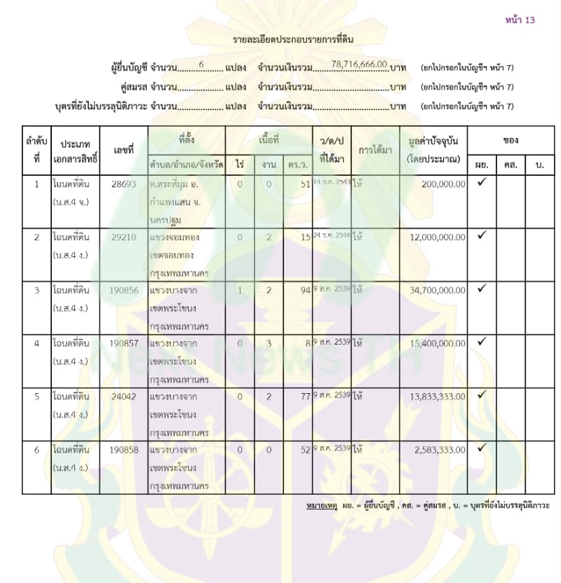 เอกสารทรัพย์สินพาสิทธิ์7