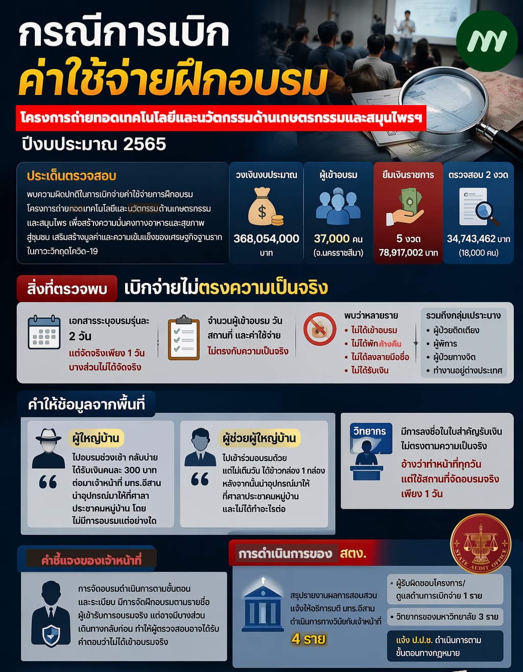 อินโฟ:ปัญหาโครงการอบรม มทร.อีสาน