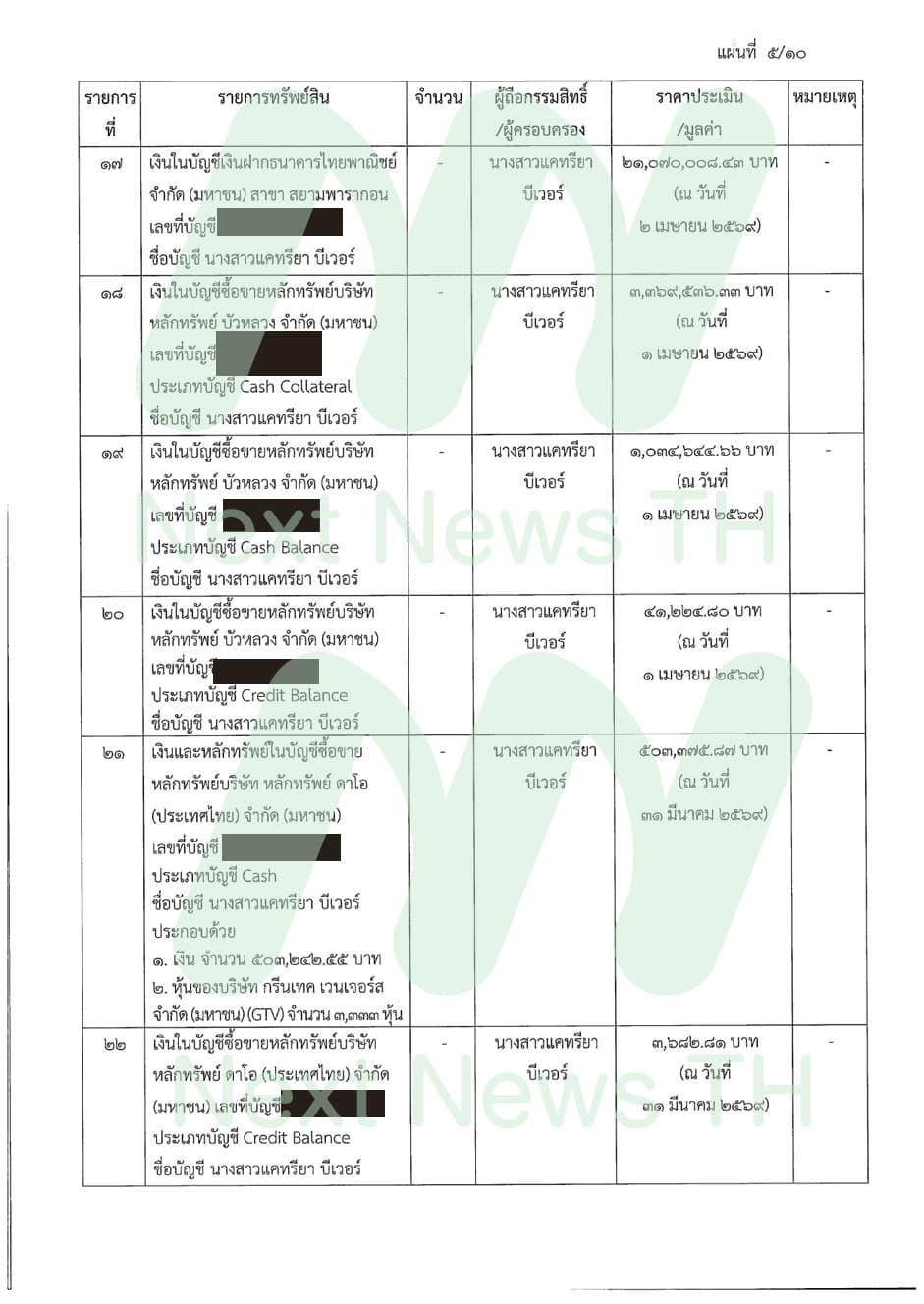 คำสั่งปปง.(5)