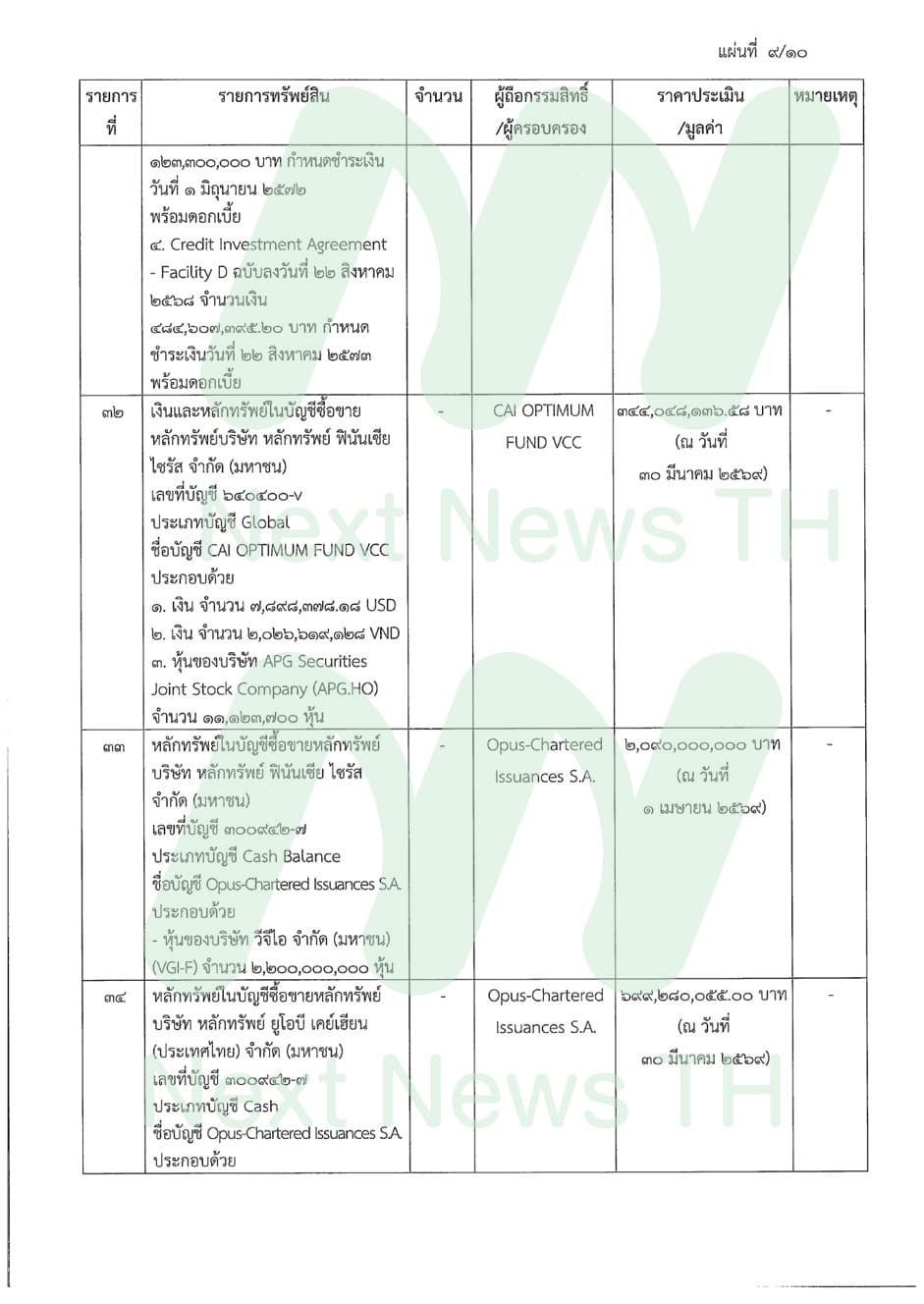 คำสั่งปปง.(9)