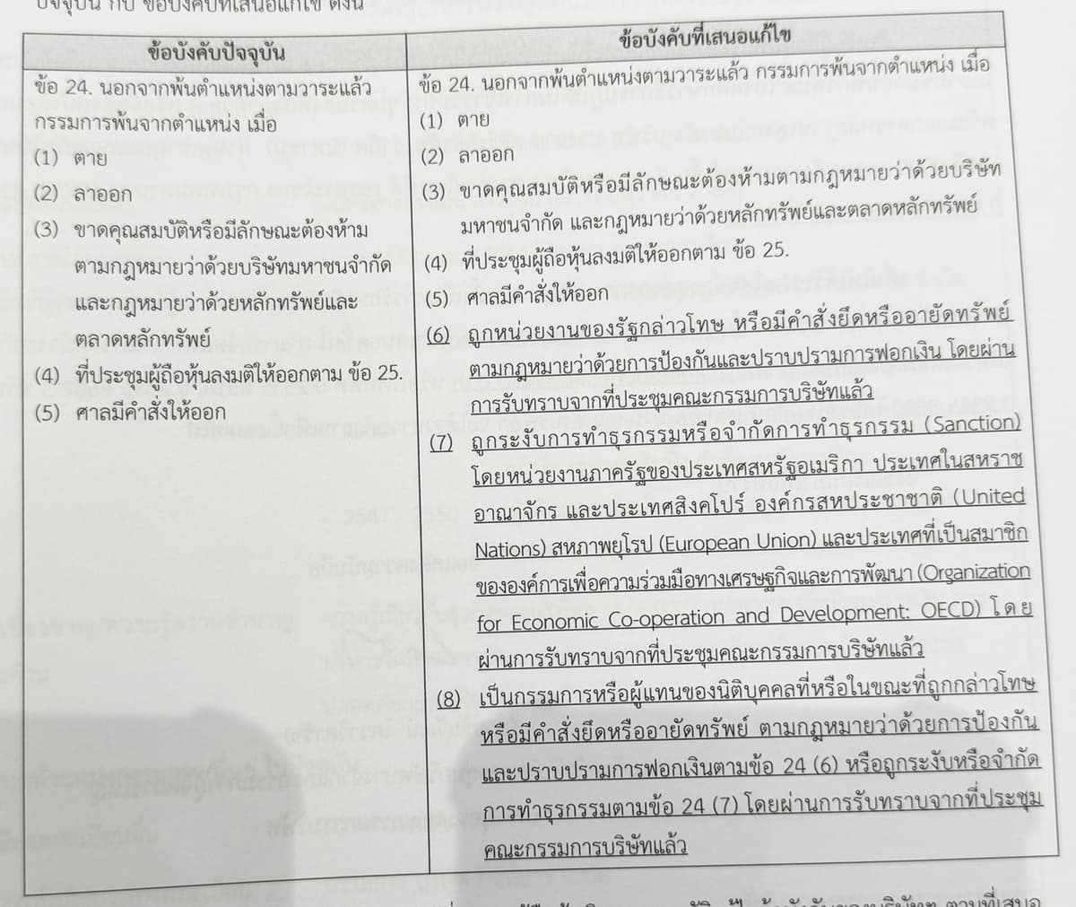 ตารางข้อบังคับ