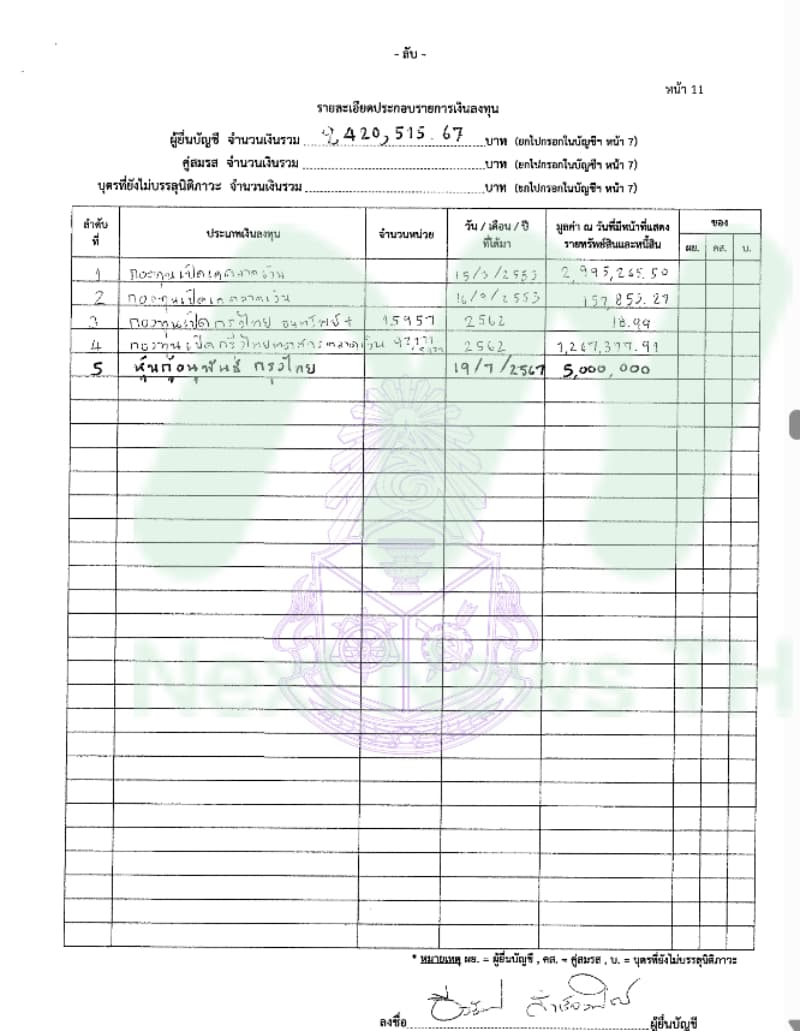เอกสารทรัพย์สินธีรรัตน์2