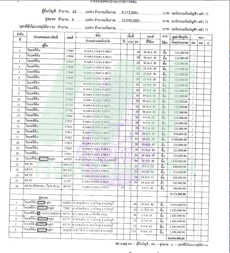 เอกสารทรัพย์สินวันมูหะมัดนอร์3