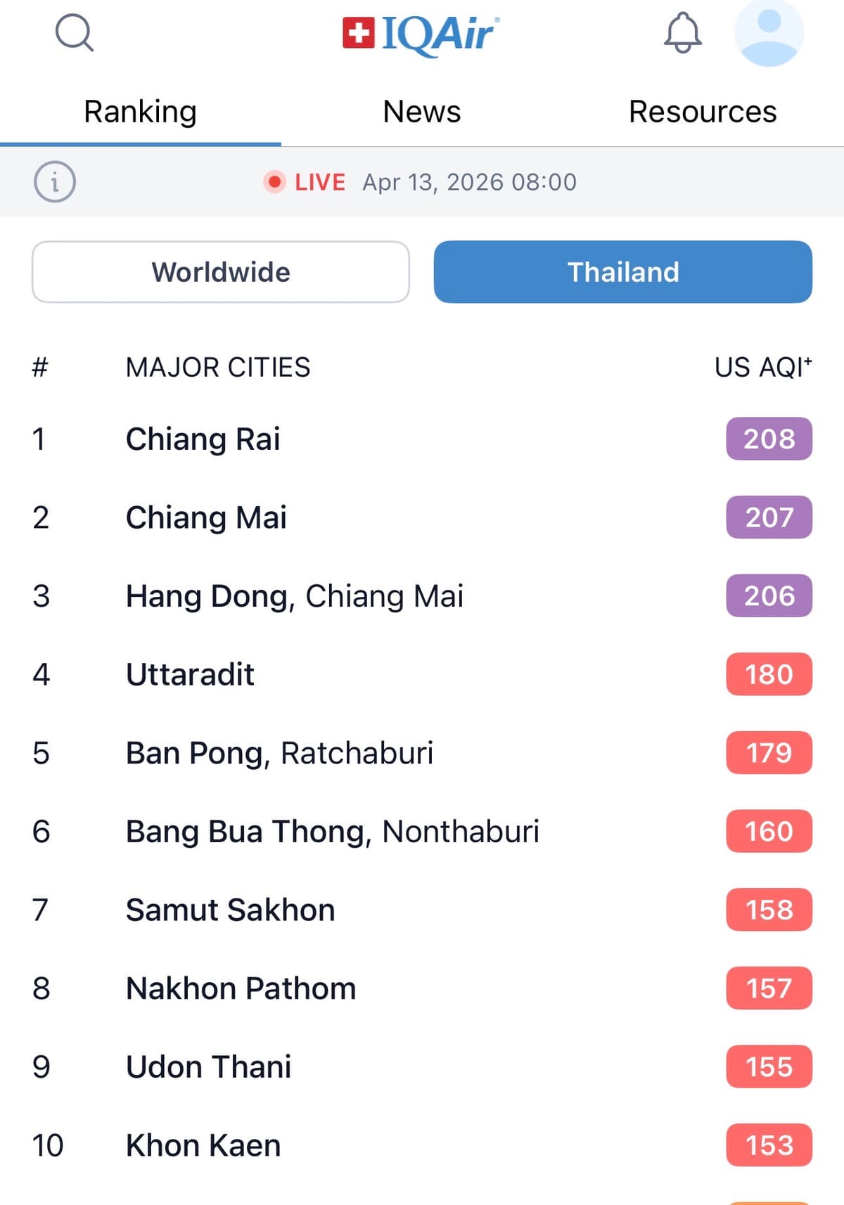 สถิติไฟ130426