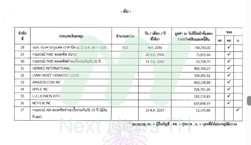 เอกสารทรัพย์สินวิโรจน์3