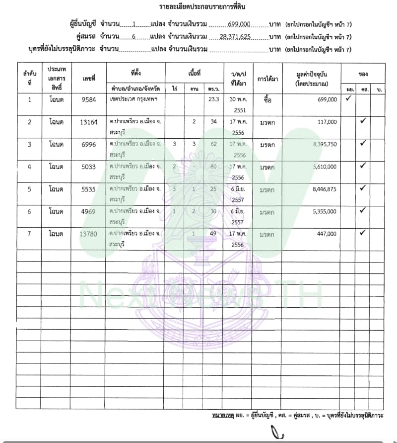 เอกสารทรัพย์สินวิโรจน์4