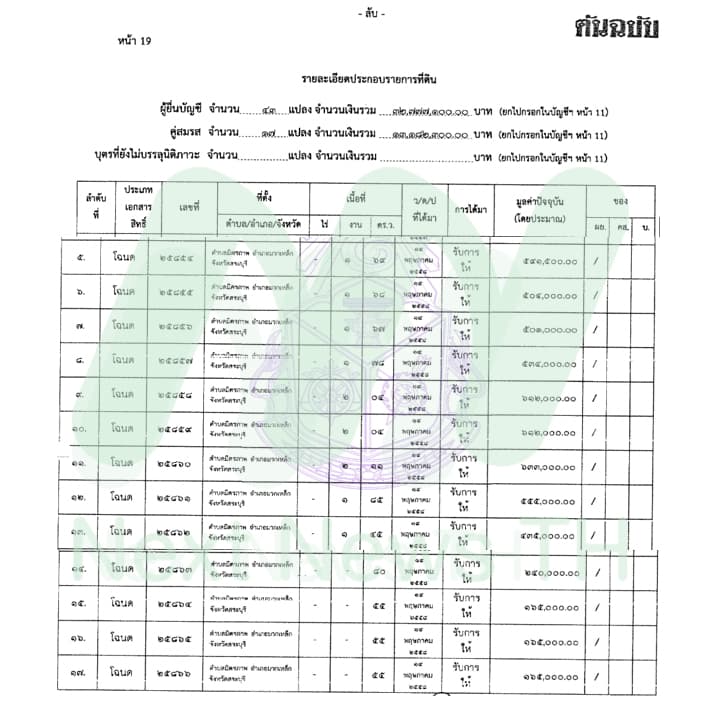 เอกสารแสดงบัญชีทรัพย์สินแจ้งป.ป.ช.