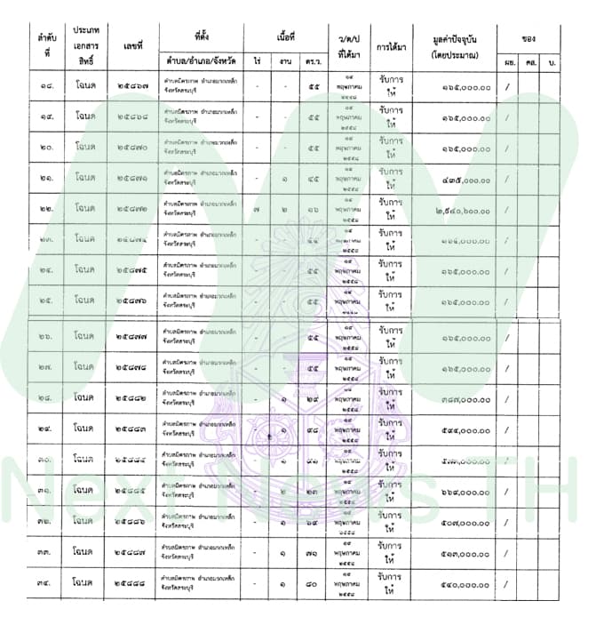 เอกสารแสดงบัญชีทรัพย์สินแจ้งป.ป.ช.