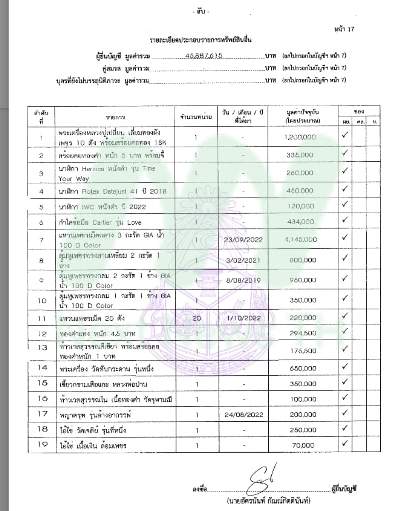 เอกสารทรัพย์สินอัครนันท์4