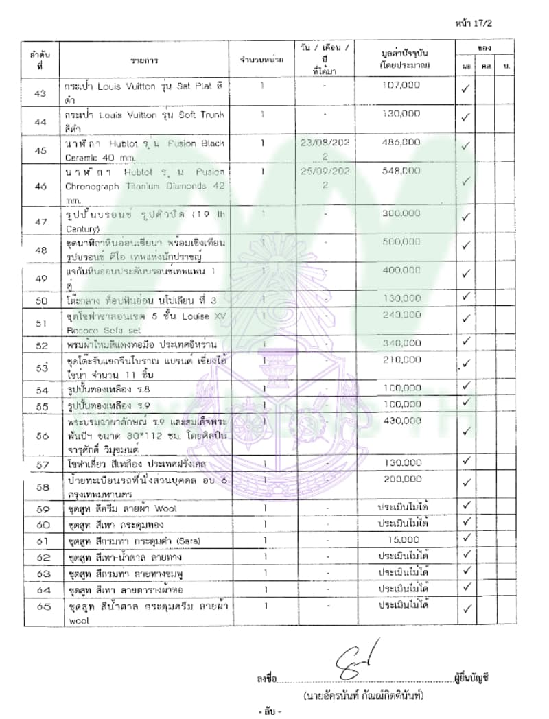 เอกสารทรัพย์สินอัครนันท์6