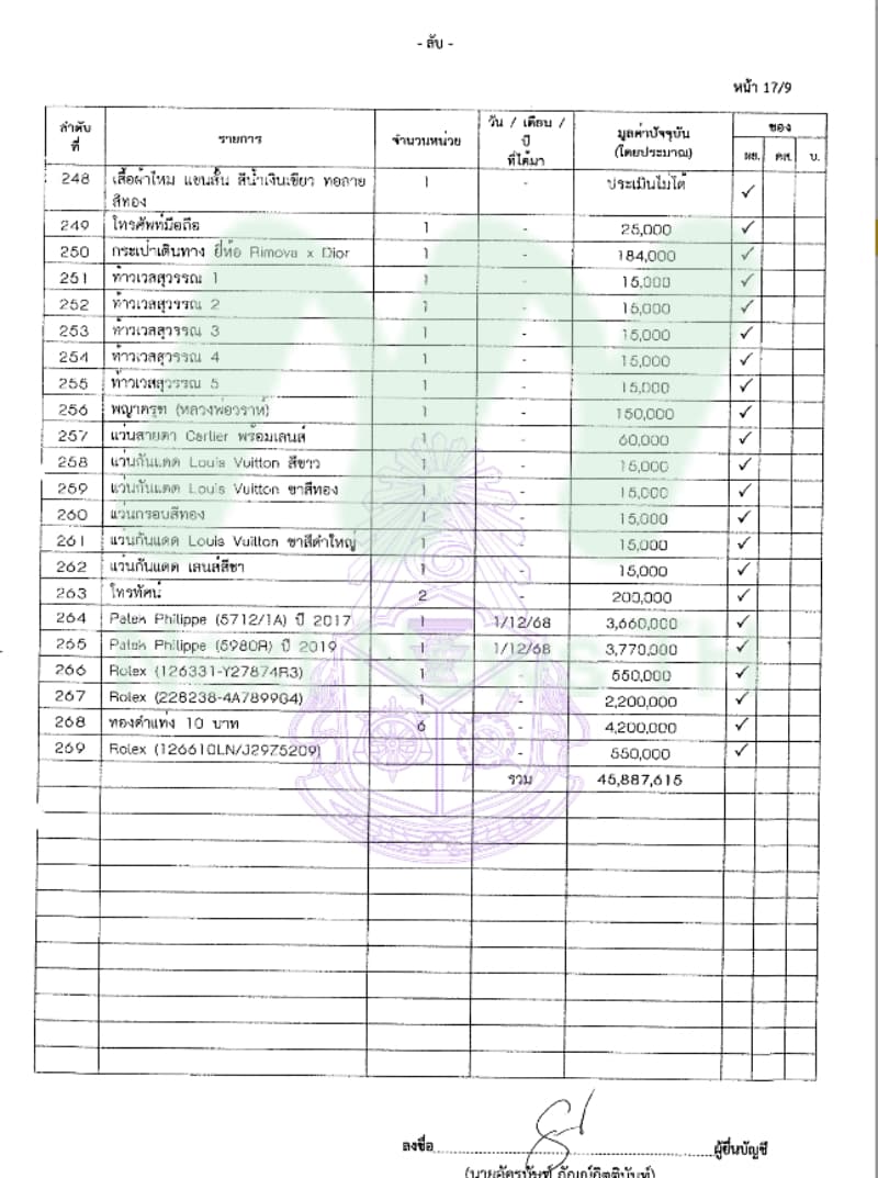 เอกสารทรัพย์สินอัครนันท์13