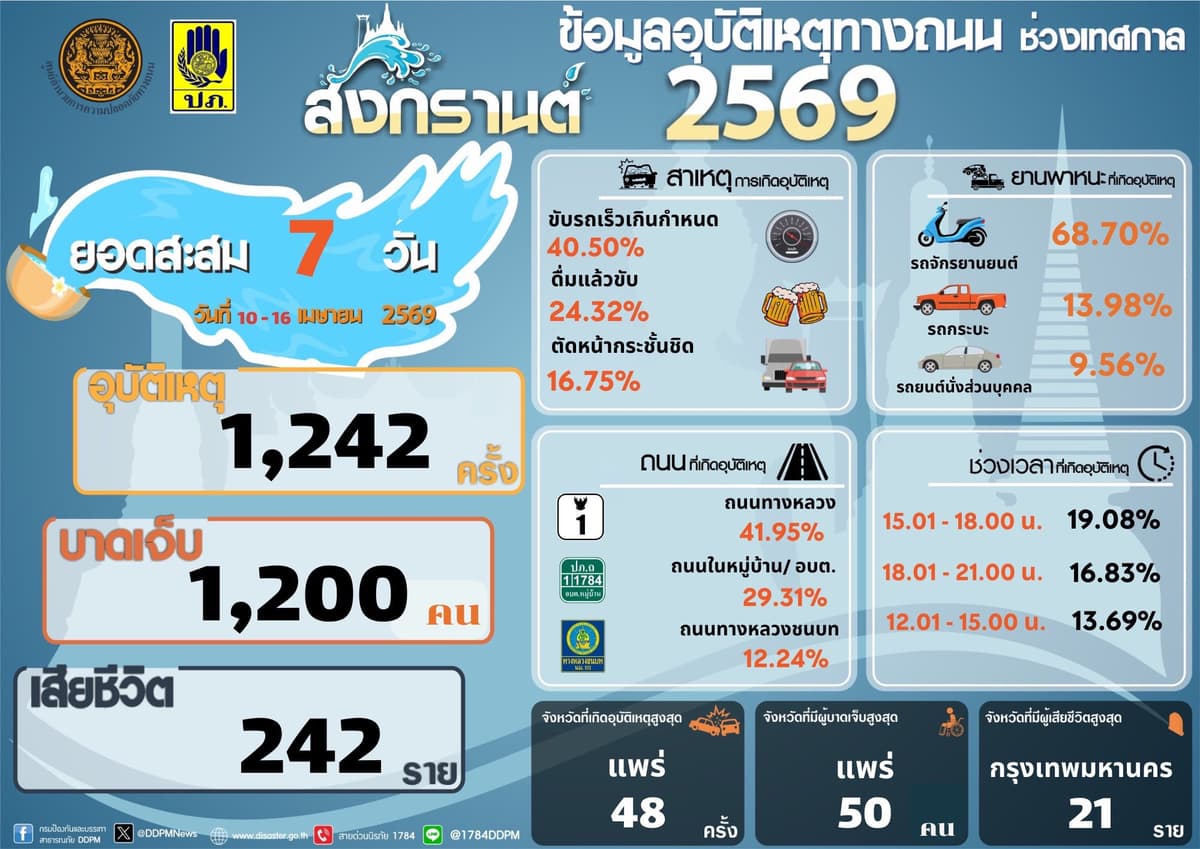 ปภ.