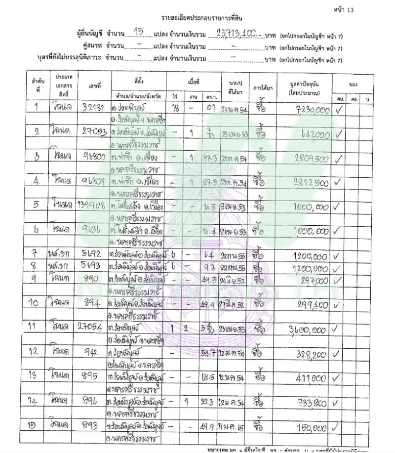เอกสารทรัพย์สินชัยชนะ2