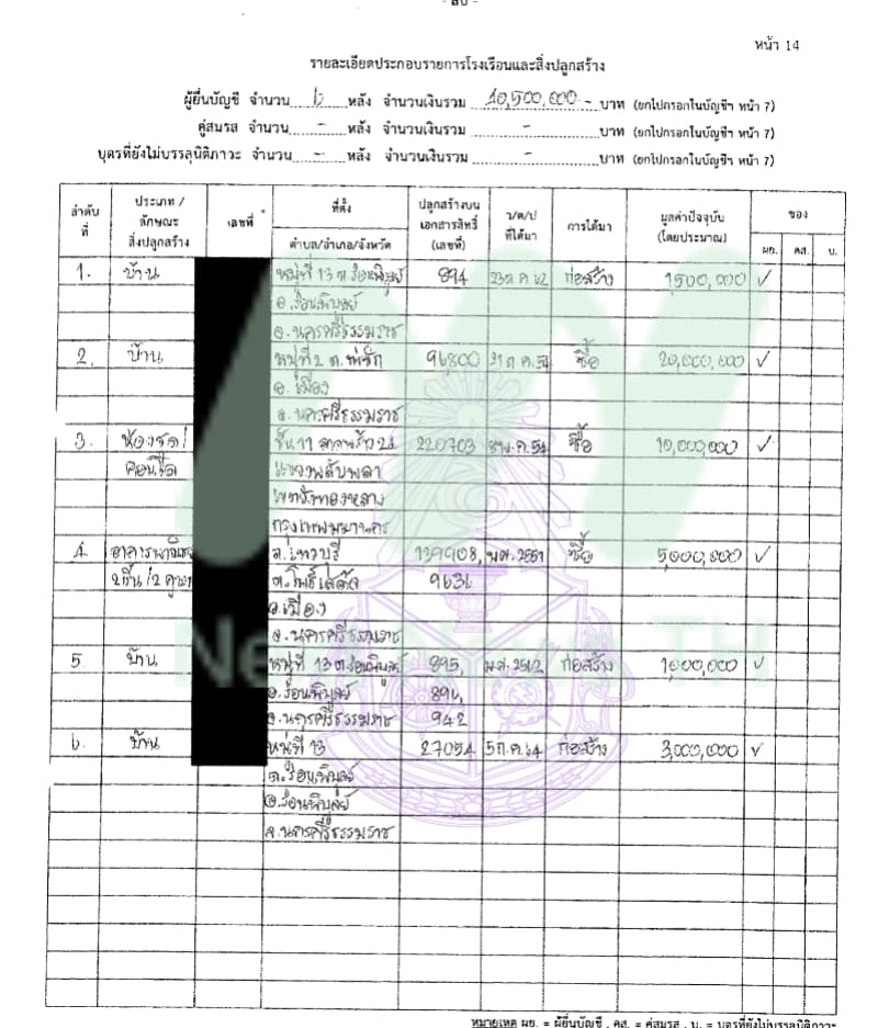 เอกสารทรัพย์สินชัยชนะ3