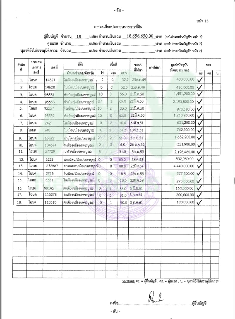 เอกสารทรัพย์สินพิมพ์พร2