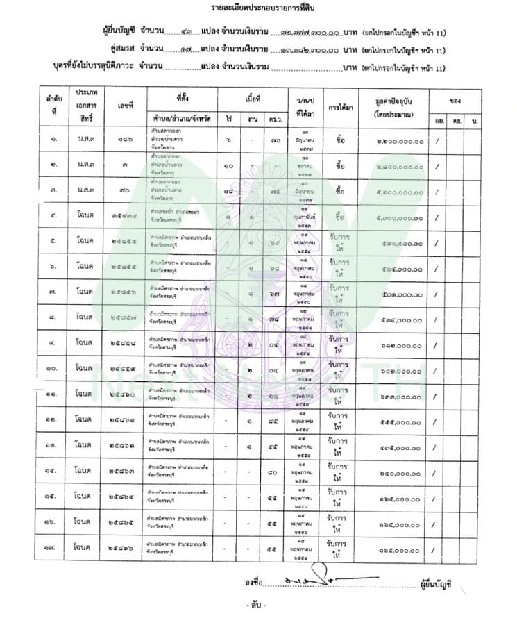 ที่ดินพิพัฒน์1