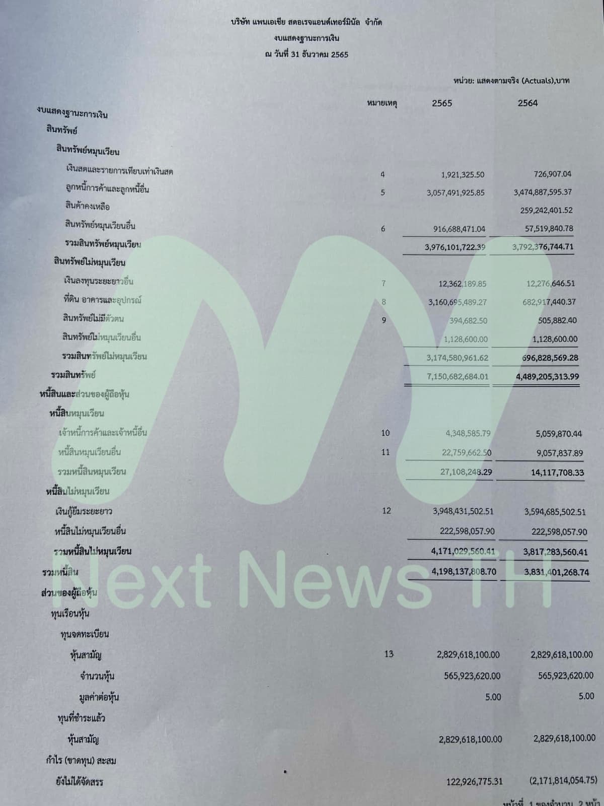 งบปี 2565